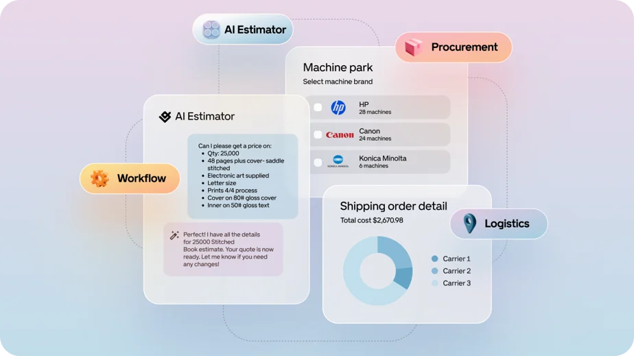 GelatoConnect - The Four Pillars of Intelligent Print Production